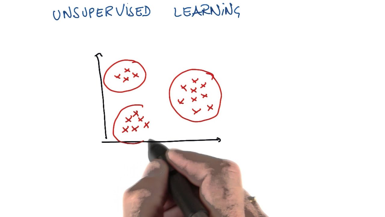 Introduction to Unsupervised Learning in Machine Learning