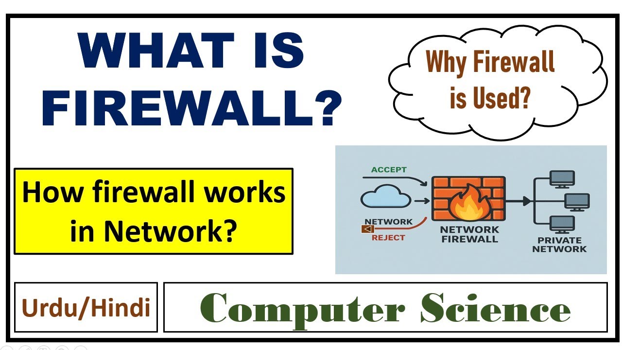 Firewall Explained: How It Protects Networks π