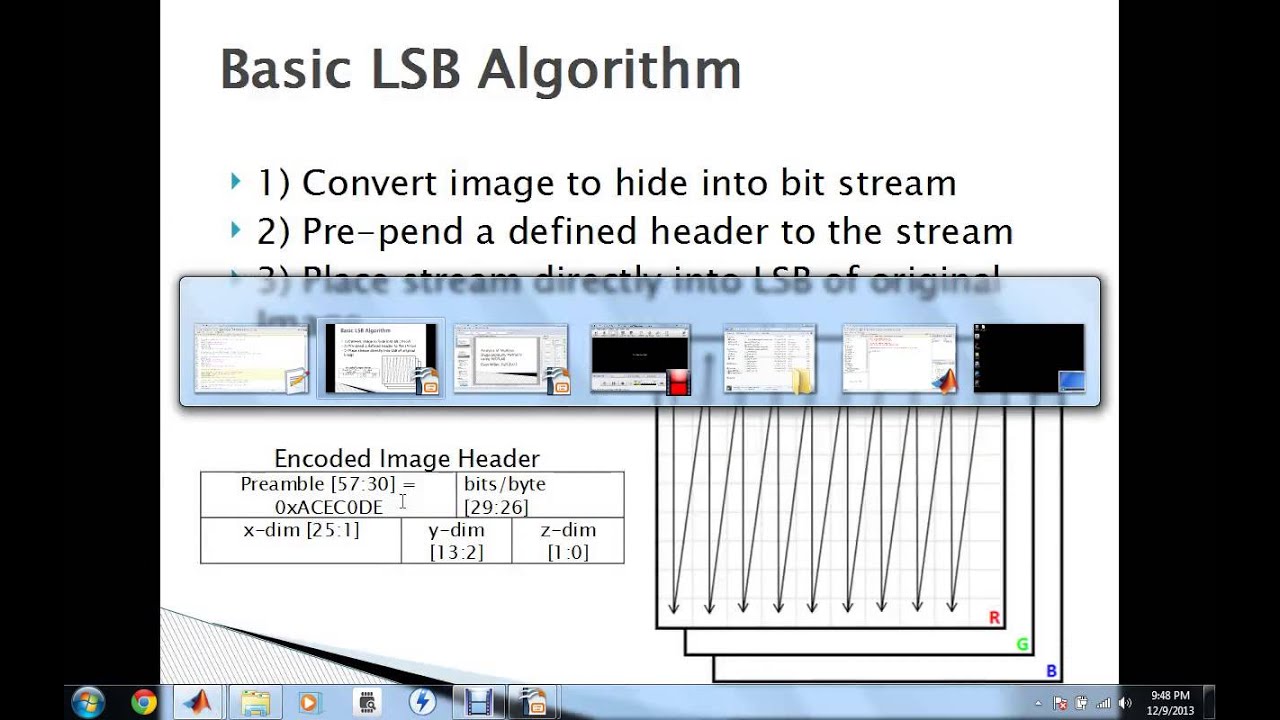 Comprehensive MATLAB Analysis of Steganography Techniques 📊