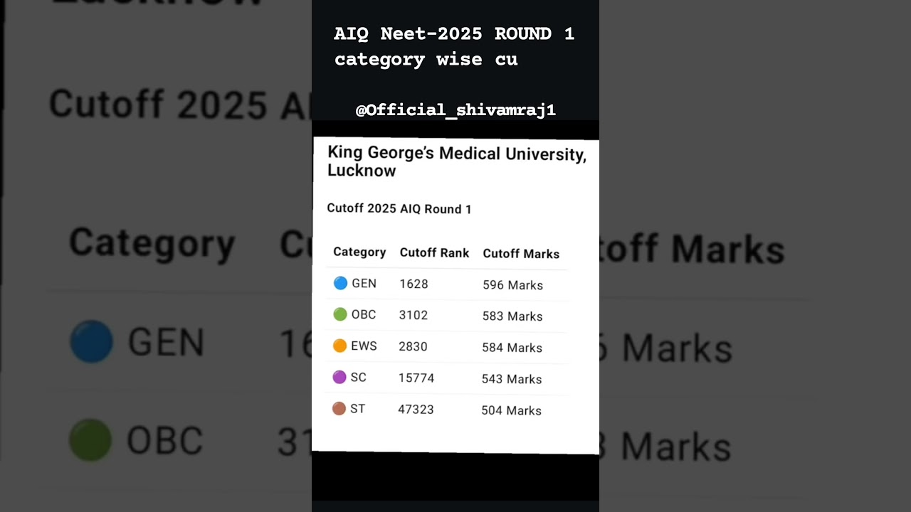 NEET 2025 Result Out! ALL AIIMSMBBS Cutoff Revealed |AIIMS DelhitoBhopal |Rank vs Marks