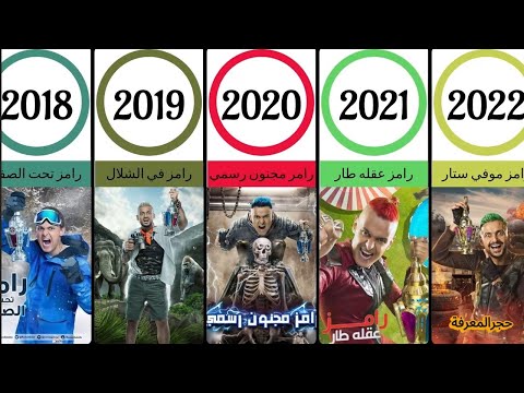 تعرف علي جميع مقالب رامز جلال كل سنة | ترتيب جميع مقالب رامز جلال | مقالب رامز جلال | حجر المعرفة