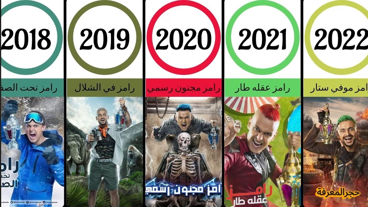 ترتيب جميع مقالب رامز جلال السنوية 🎭