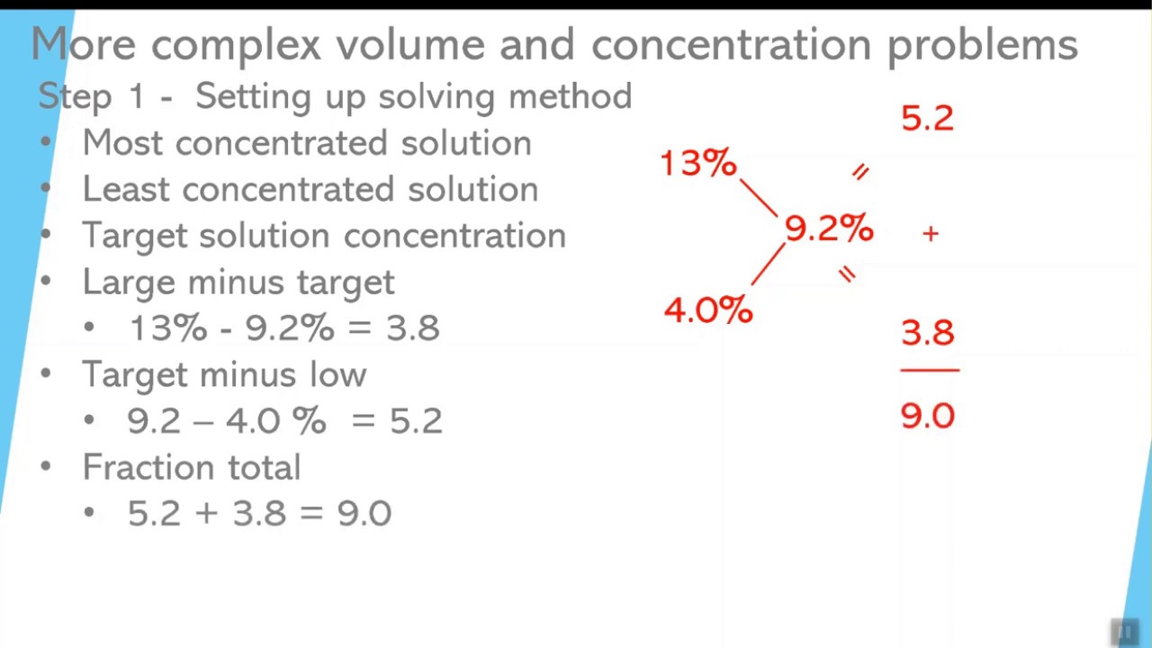 Mastering Solution Volume Predictions for Mixing Two Known Concentrations 🧪