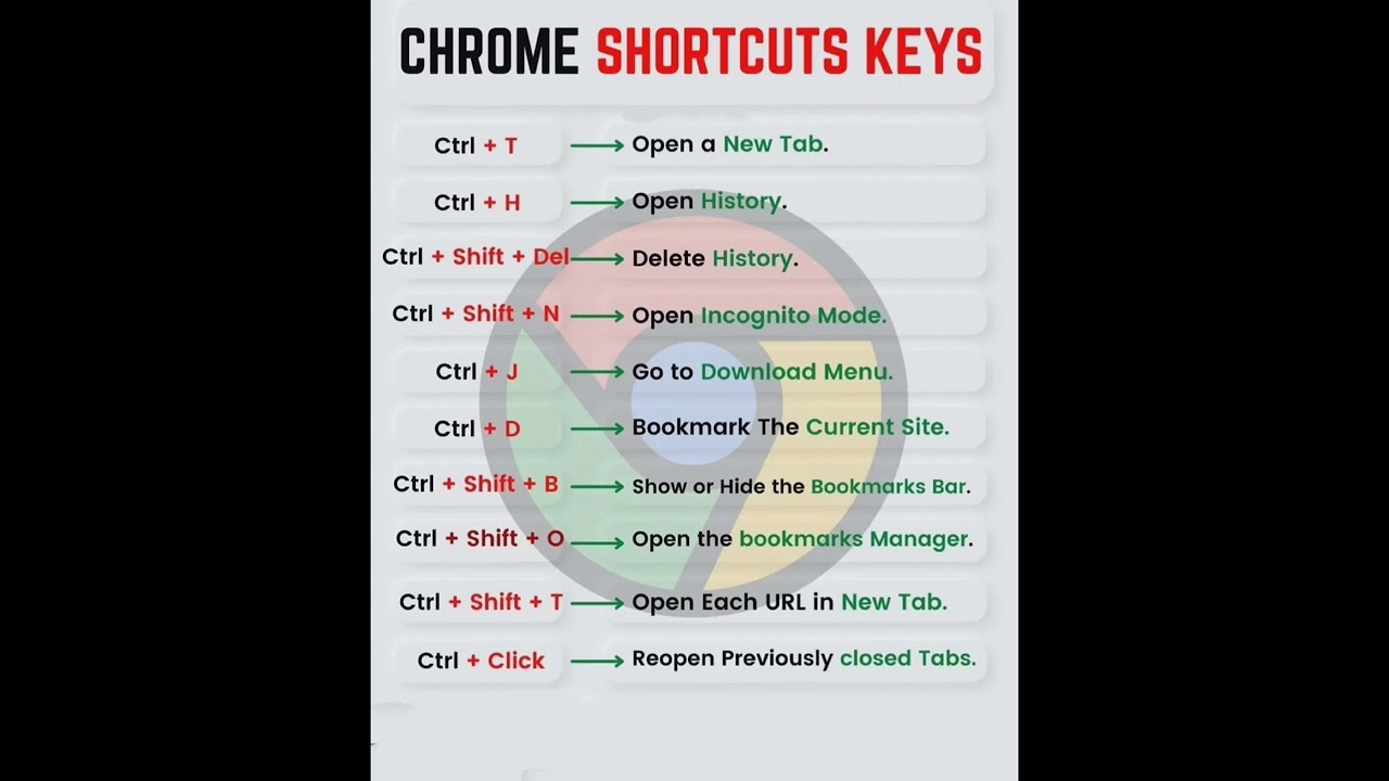 Top Chrome Shortcut Keys for Faster Browsing π
