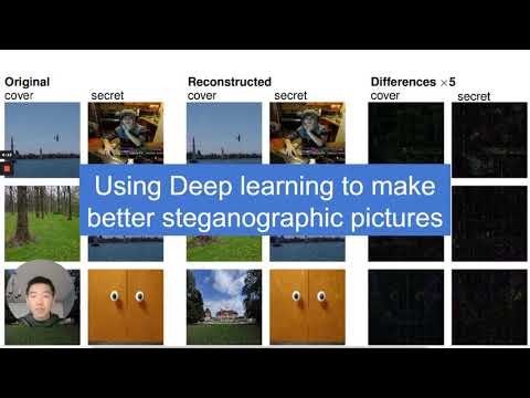 Using Deep Learning to Hide Images in Images