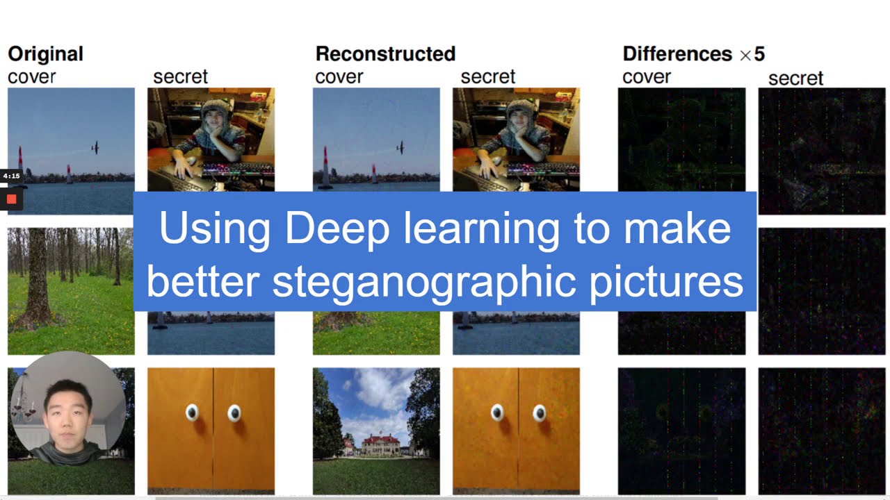 Unlocking the Power of Deep Learning to Hide Images Within Images 🖼️