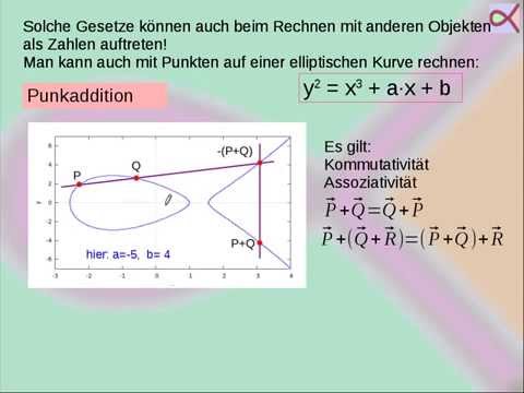 Kryptographie mit elliptischen Kurven (ECC)