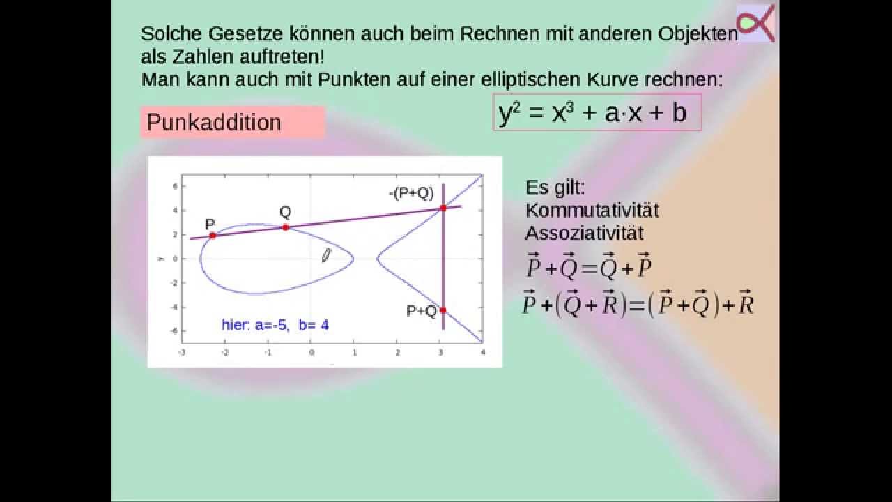 Elliptische Kurven-Kryptographie (ECC): Vorteile gegenüber ElGamal