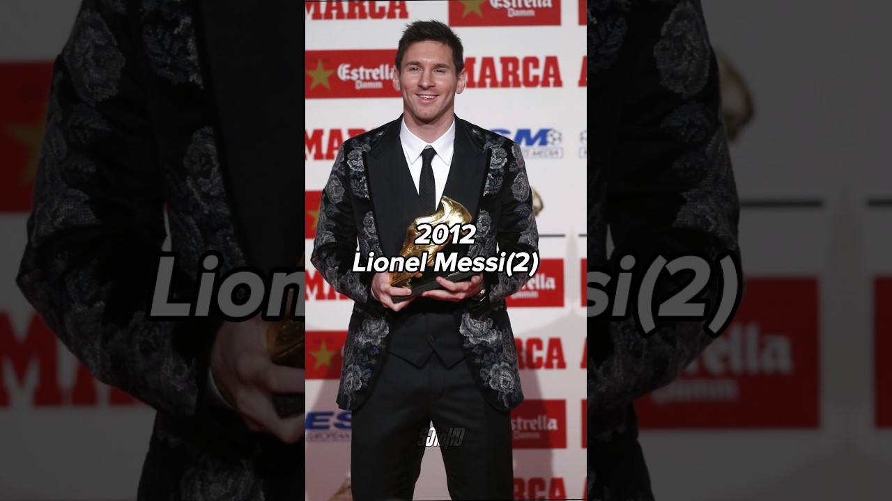 European Golden Boot Winners (2002-2023) 🏆