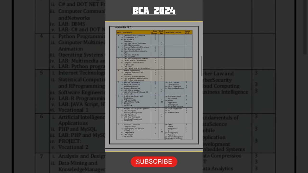BCA 1st Semester Roadmap & Syllabus 2024 📚