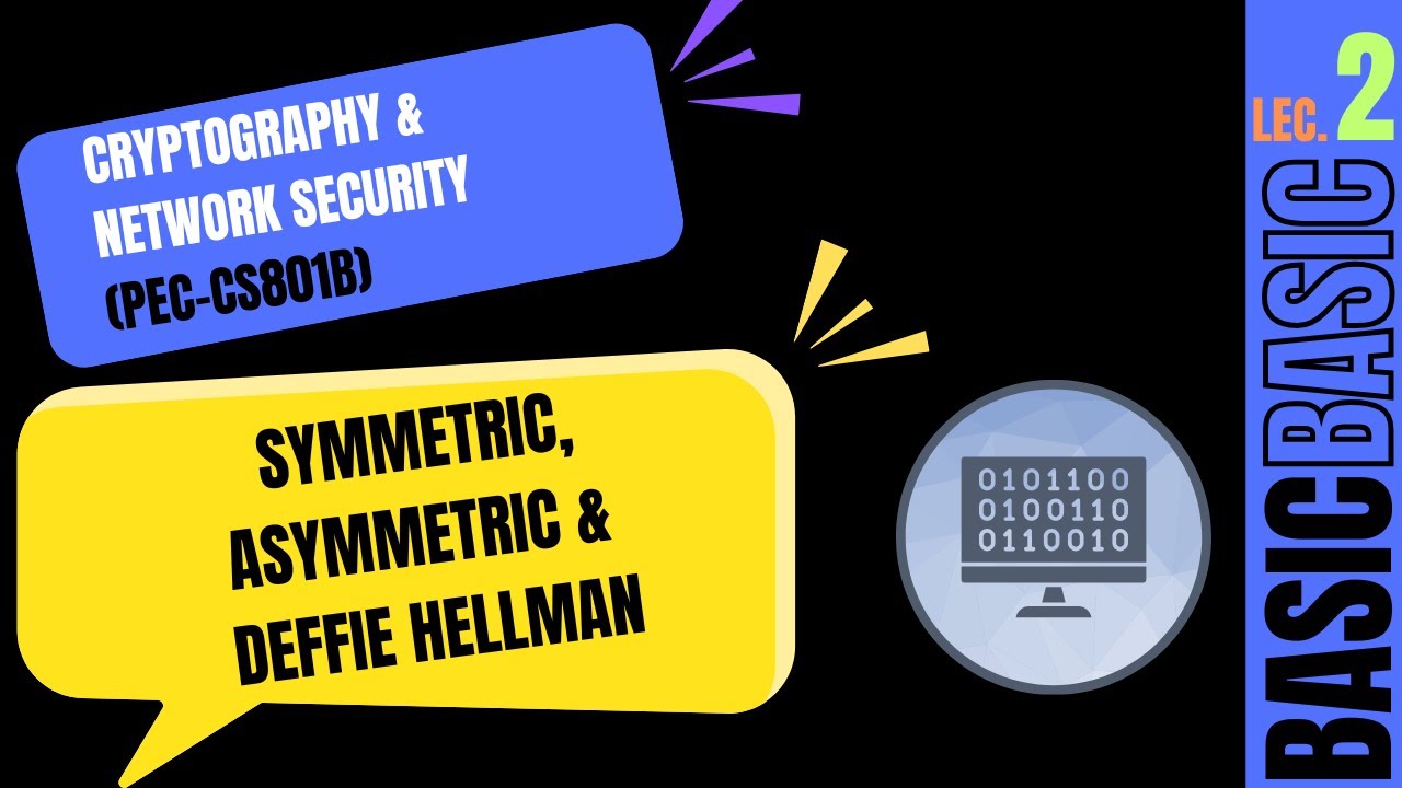 Symmetric and Asymmetric Cryptography: Diffie-Hellman Algorithm - MAKAUT 8th Semester Cryptography