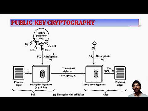 PUBLIC-KEY CRYPTOGRAPHY PRINCIPLE