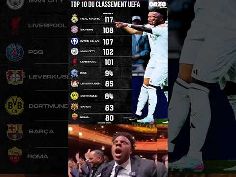 UEFA Club Rankings 2025 – Top 10 Teams in Europe