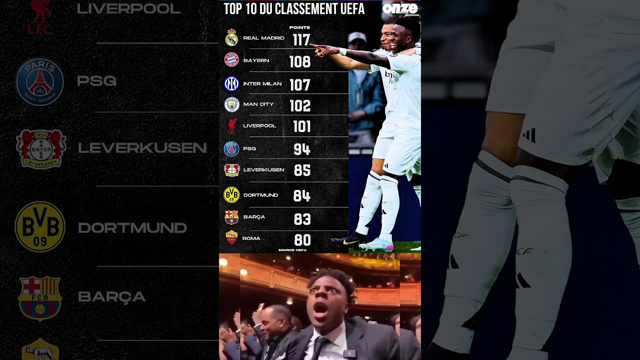 UEFA Club Rankings 2025: Top 10 European Teams Revealed ⚽