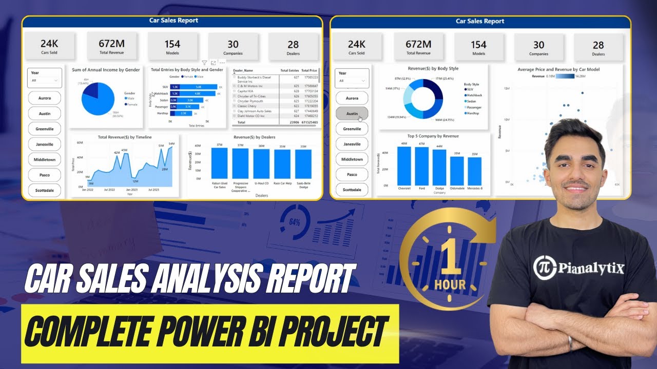 Car Sales Power BI Report: Complete Step-by-Step Tutorial 🚗