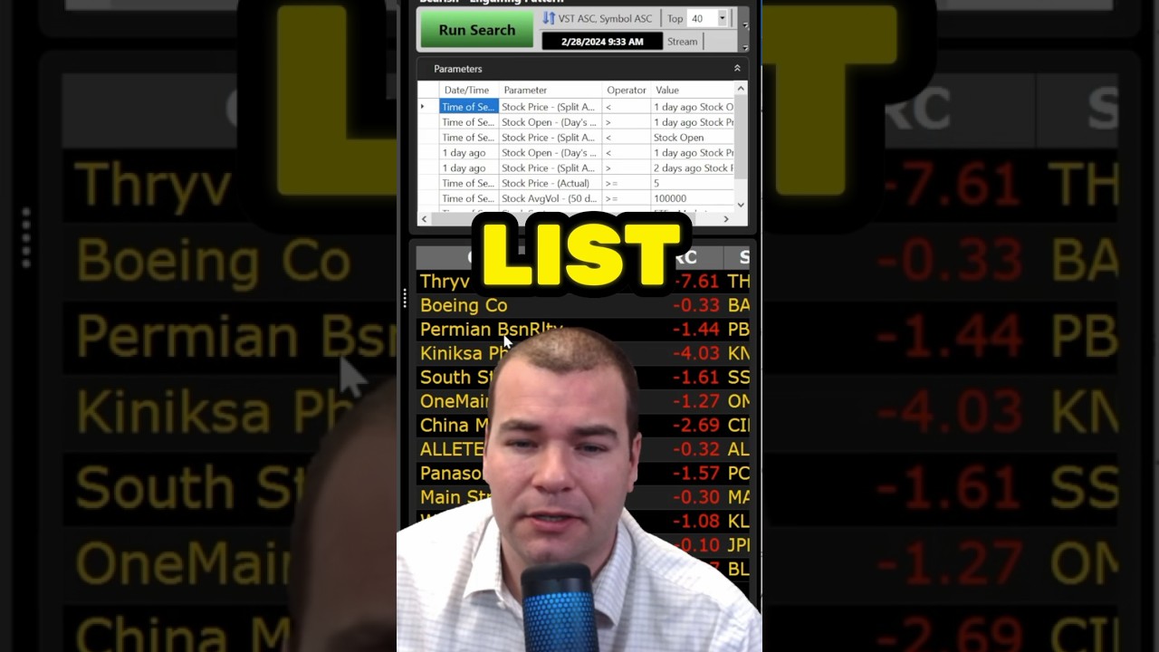 Simplify Candlestick Patterns with VectorVest 📊
