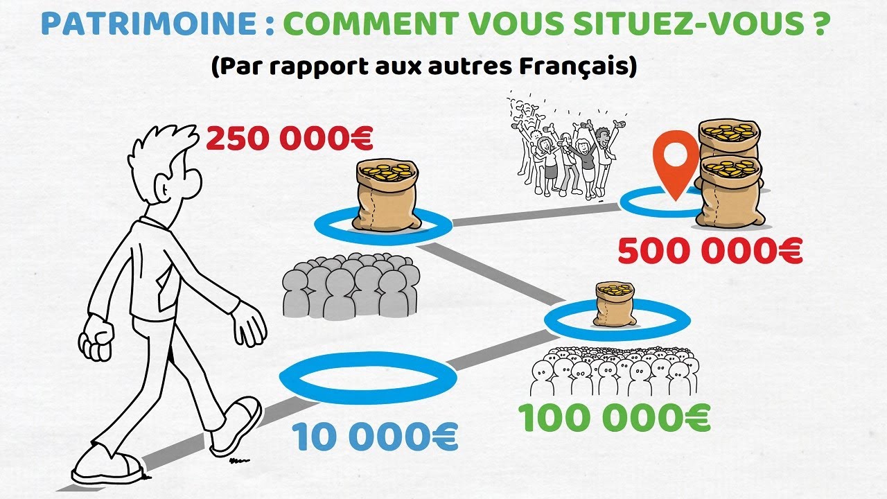 Patrimoine Moyen des Français : Découvrez si vous êtes dans la norme 💶