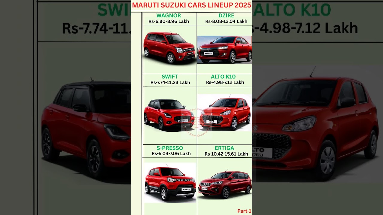 Maruti Suzuki 2025 Car Lineup & Prices π | Latest Updates & Trends