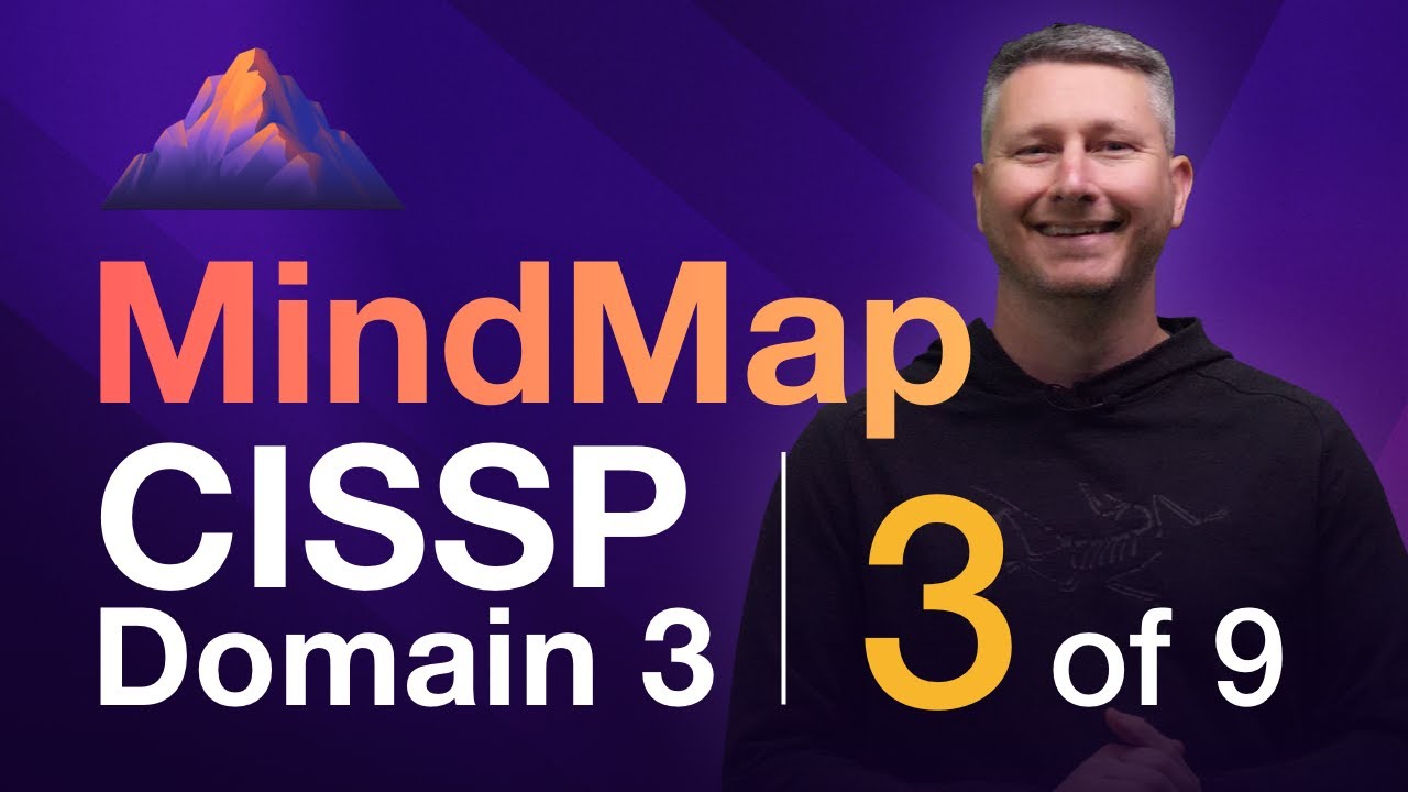 Trusted Computing Base MindMap for CISSP Domain 3
