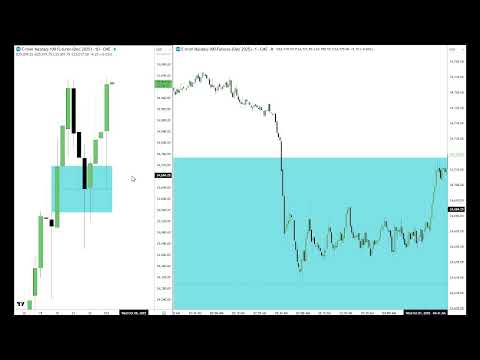 ICT NQ Futures Market Review \ October 1, 2025