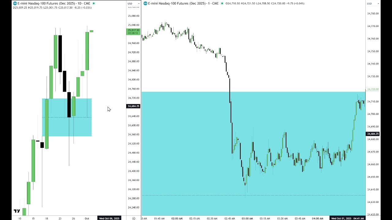 ICT NQ Futures Market Review – October 1, 2025 📈