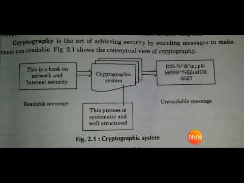 Explain cryptography  with diagram in Hindi or English