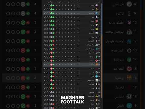 ترتيب مجموعات دوري أبطال أوروبا بعد نهاية الجولة الثالثة 2025-2026 🏆🔥