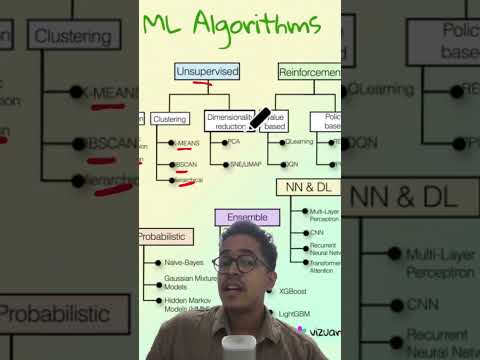 Core ML algorithms #machinelearning