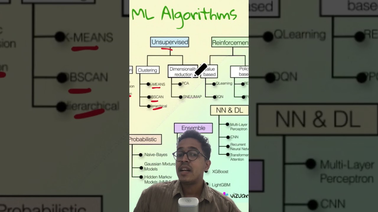 Learn Core ML Algorithms from Scratch – Start Your Machine Learning Journey Today! 🚀