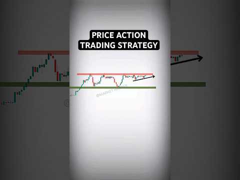Price Action Trading Strategy 📊 #markethunter