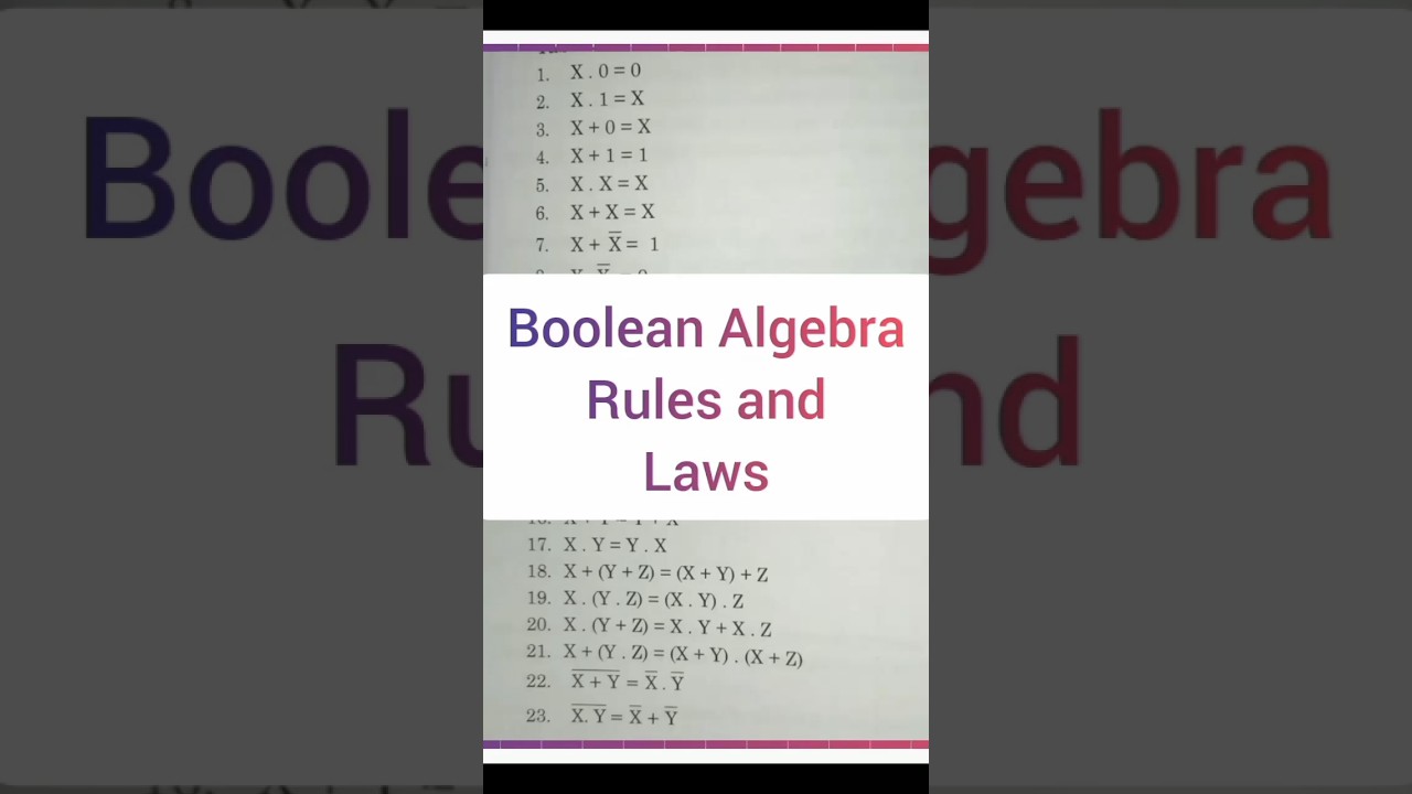 Boolean Algebra Rules and Laws