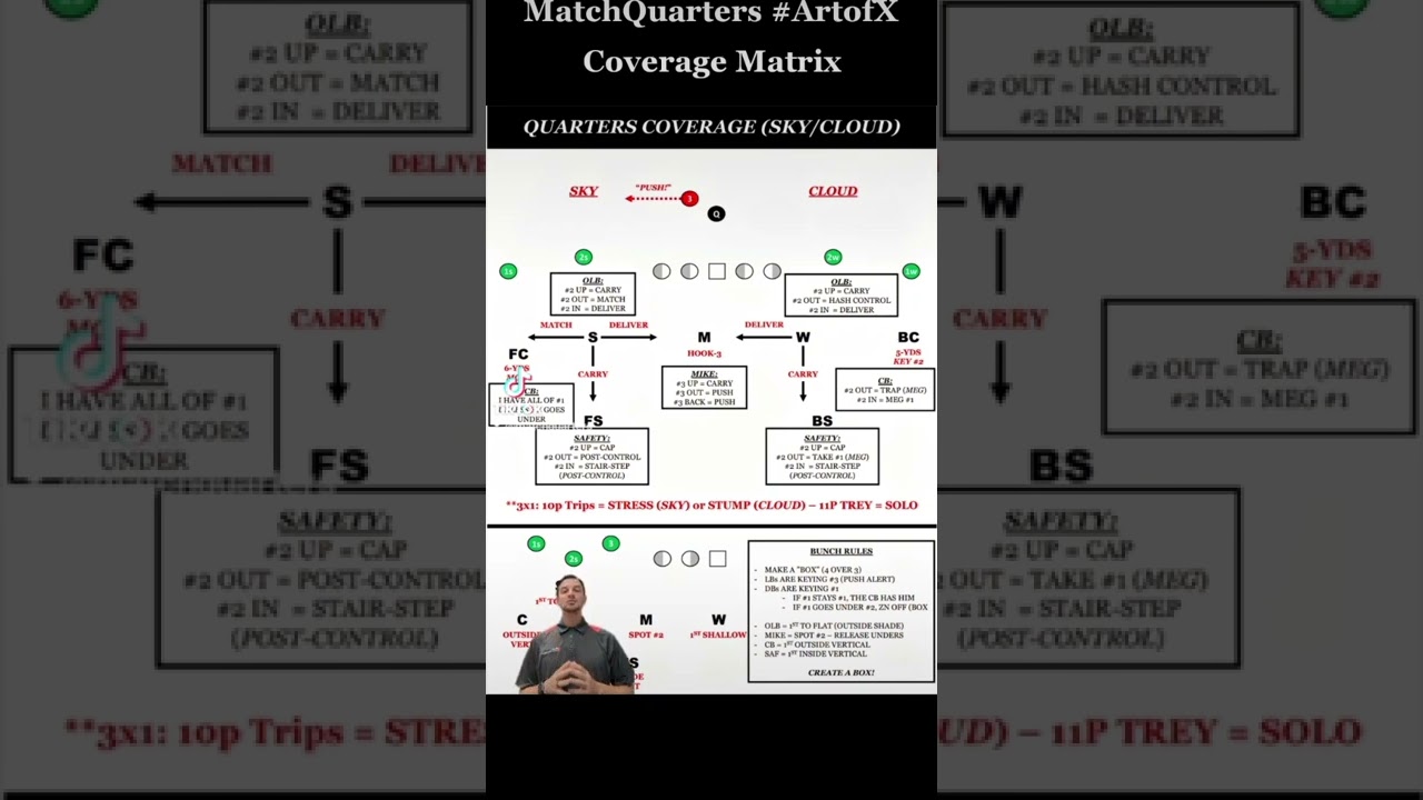 Create a Coverage Matrix for Clear Player Roles 📝