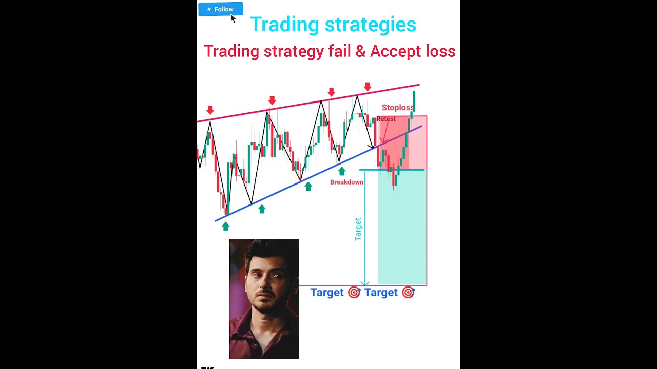 Avoid These Price Action Mistakes 🚫 | Top Trading Strategies & Setups