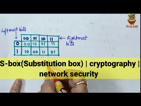 S-Box (Substitution Box)| Simple Modern Cipher