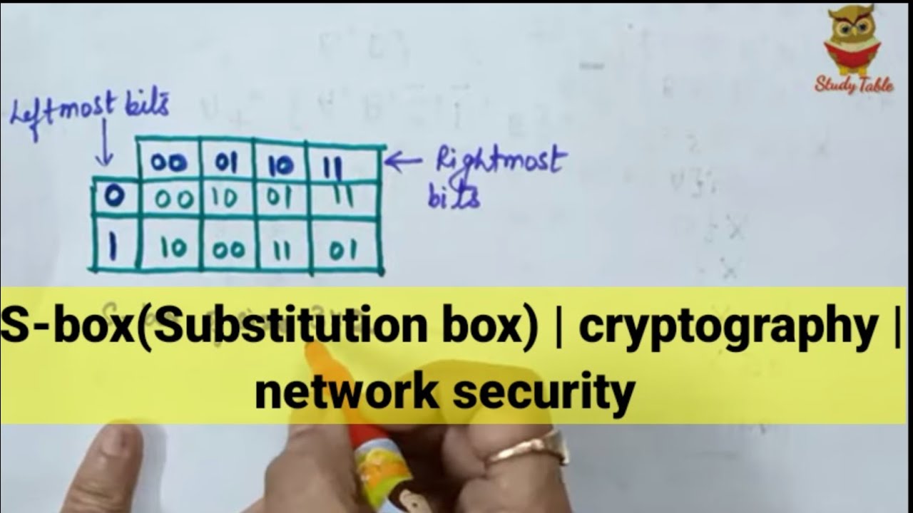 Understanding S-Boxes in Modern Cryptography π | Simplified Explanation of Substitution Boxes