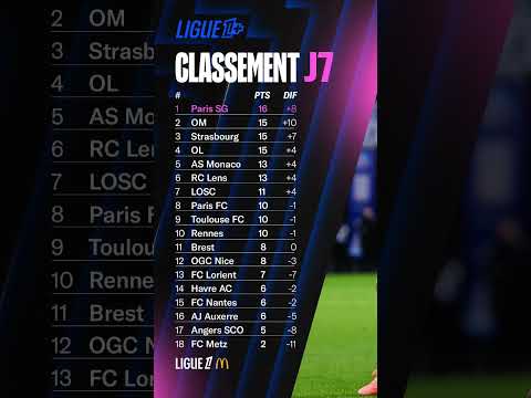 LE CLASSEMENT COMPLET DE LA 7EME JOURNĂE DE LIGUE 1 MCDONALD'S #ligue1
