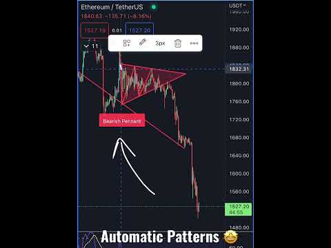 Free Chart Pattern Printing on Tradingview