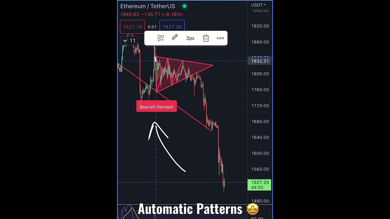 Free Chart Pattern Printing Tool on TradingView 📊