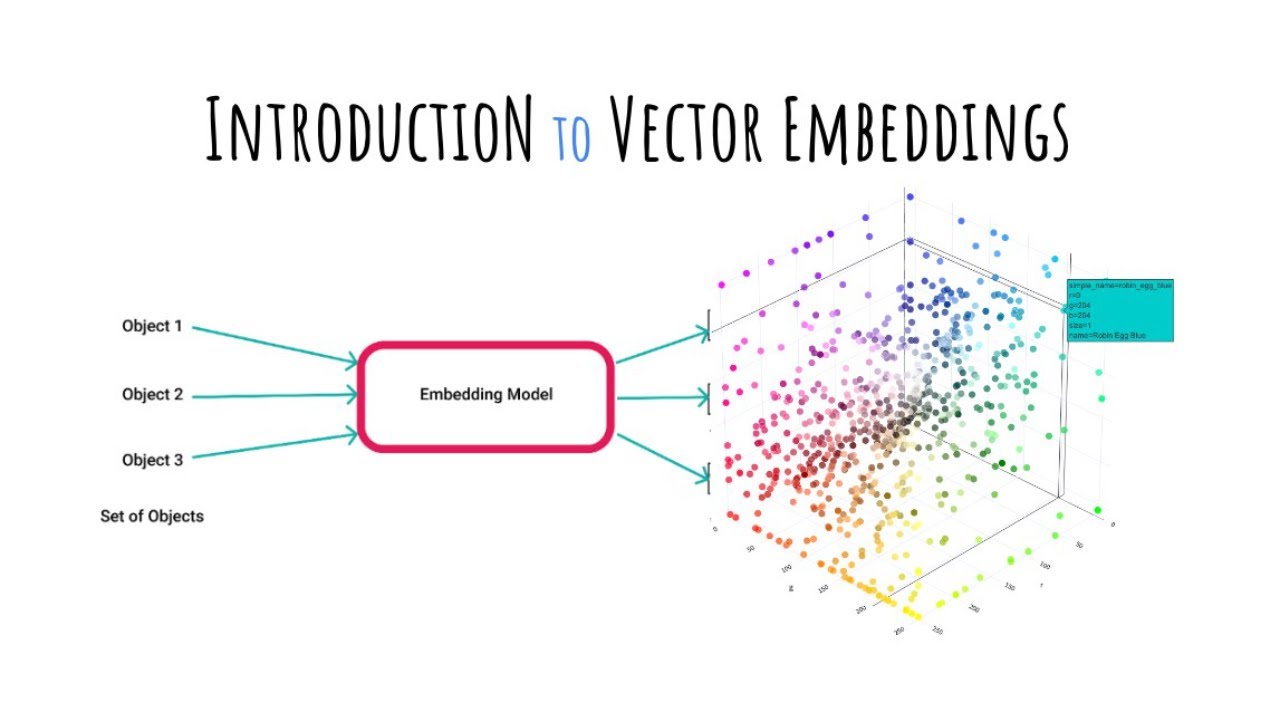 Beginner's Guide to Vector Embeddings 📊