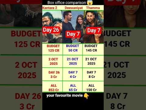 Ek Deewane Ki Deewaniyat Box office collection, Harshvardhan Rane, Thamma Movie 7th Day Collection,