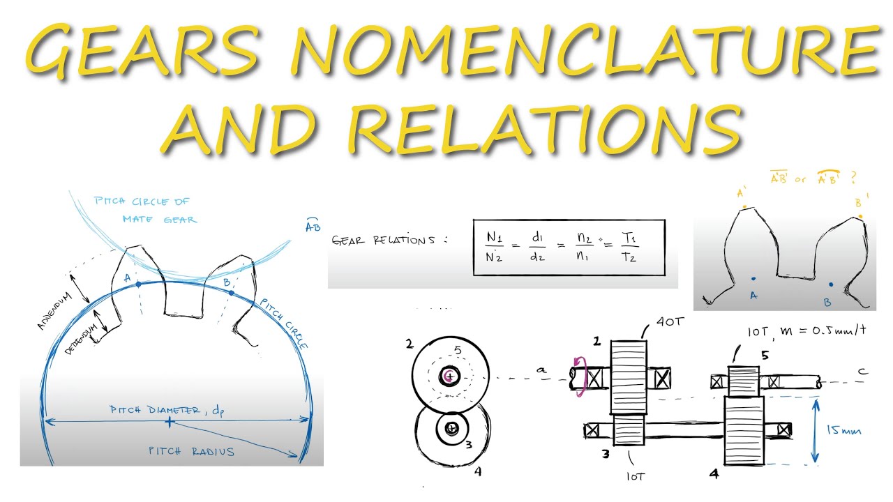 Gears Basics: Nomenclature & Key Relations in 10 Minutes