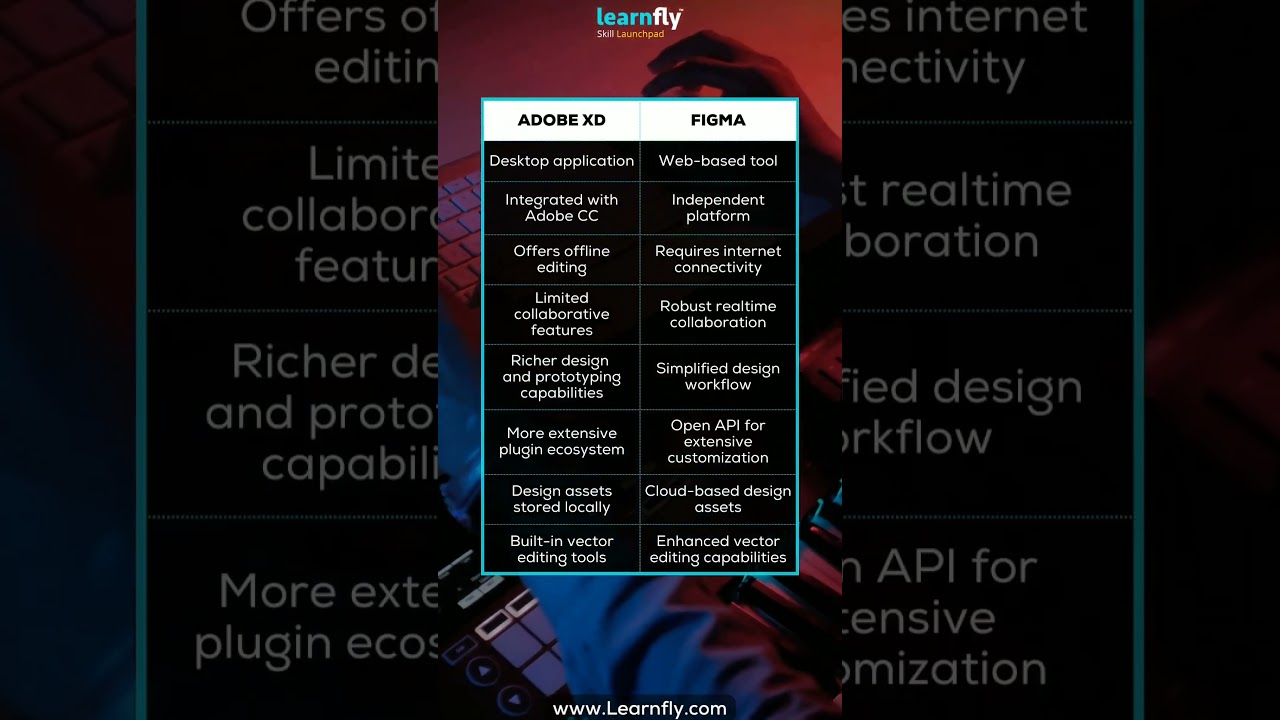 Adobe XD vs Figma: Which Is Best for Your Design? 🏆