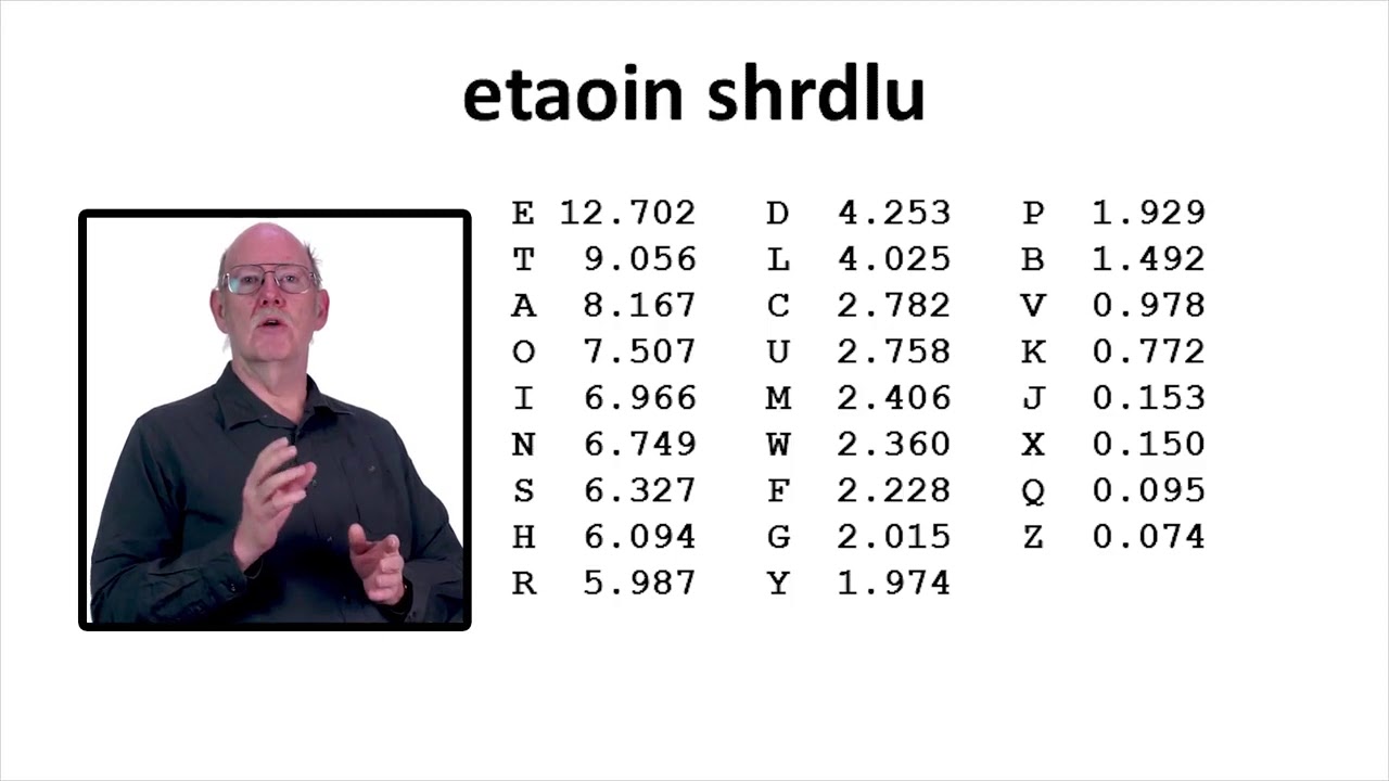 Mastering Frequency Analysis: Break Monoalphabetic Ciphers with Classic Cryptosystems 🔐