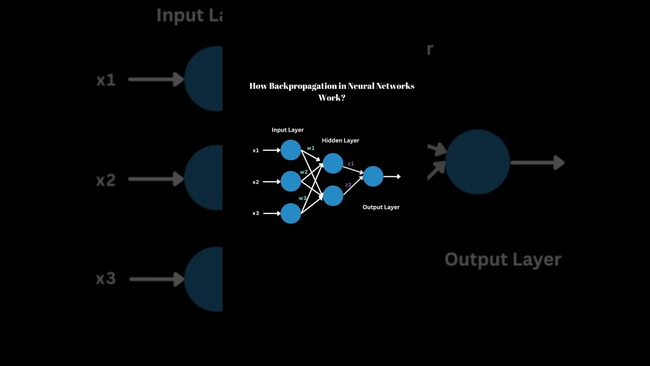 Backpropagation in Neural Network Explained Deep Learning | Artificial Intelligence #backpropagation