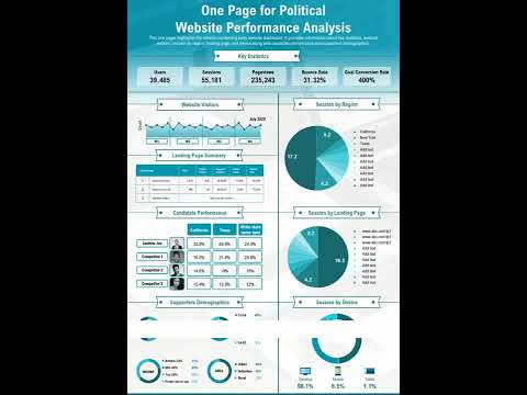 One Page For Political Website Performance Analysis Presentation Report Infographic Ppt Pdf Document