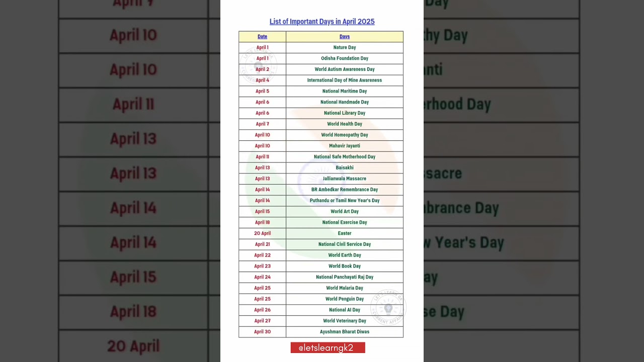 Most Important Days in April, 2025 | Gk quiz #gk #shorts