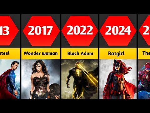 Dceu All Movies List | Entire Dceu Movies (2013-2025)