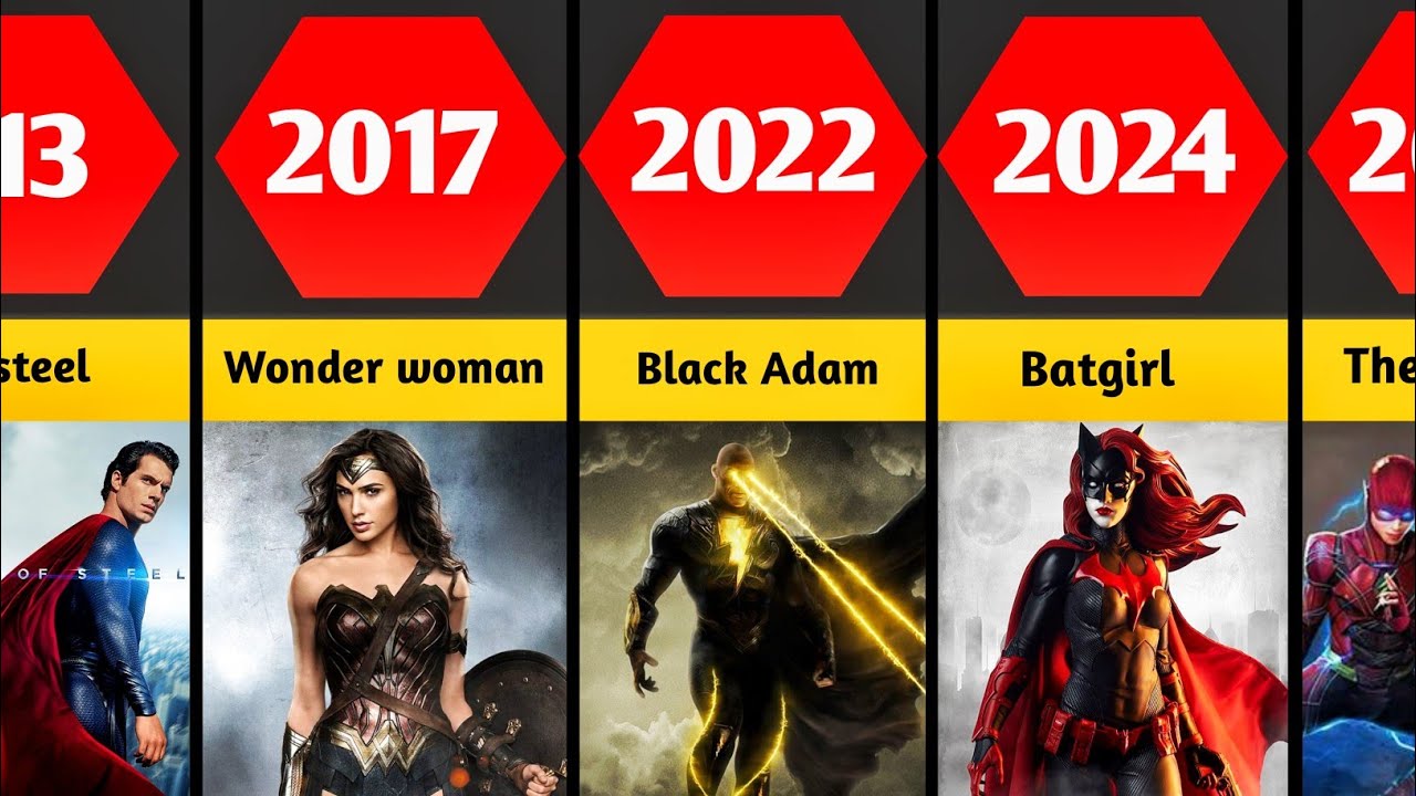 Complete DCEU Movie List (2013-2025) 🎬 | All Films in the DC Extended Universe