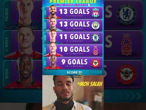 Premier League Top Scorers 2024/25 #shorts #premierleague #mohamedsalah