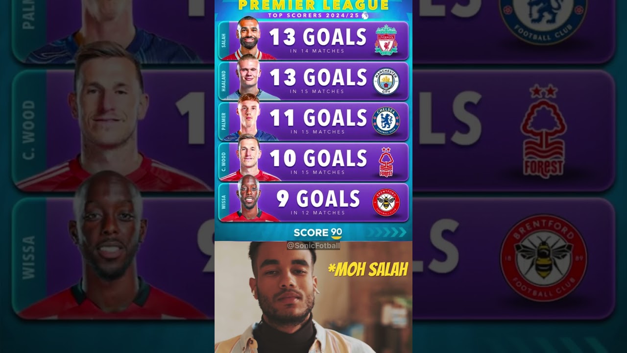 Premier League Top Scorers 2024/25